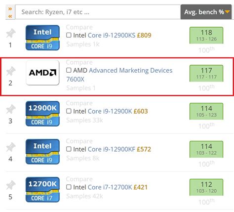 user benchmark|UserBenchmark: Intel Core i9.